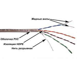 Кабель TWT UTP, серии XS, 4 пары, Кат.5e, PVC, серый